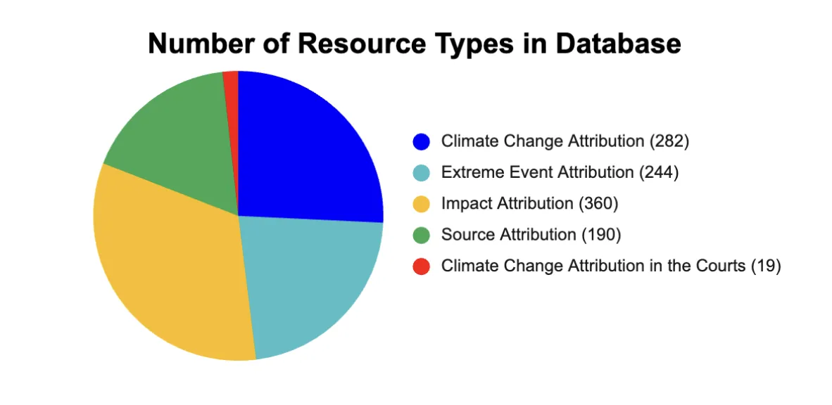 "data 2026"
